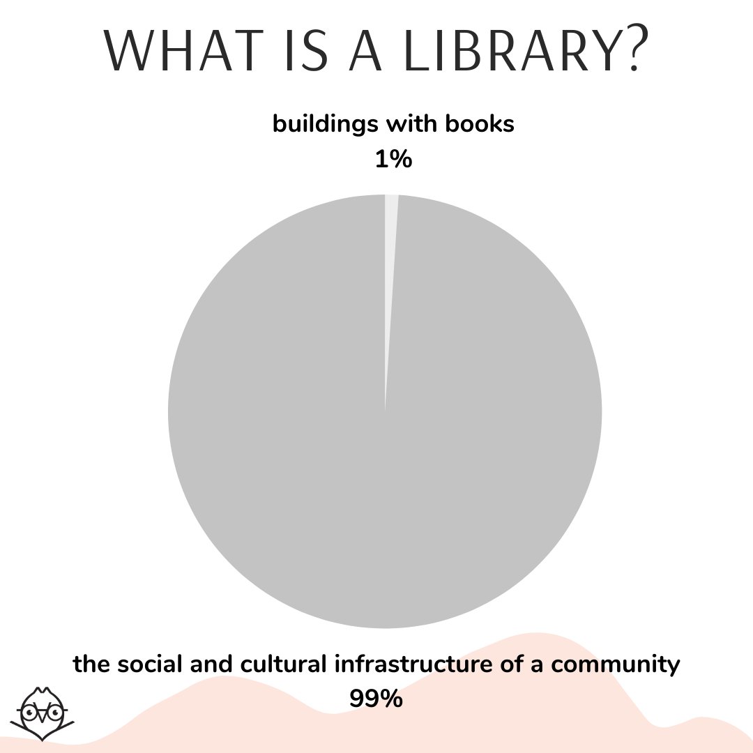 The Graphic in Question. 